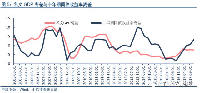 公债利息计入gdp嘛_支出法国内生产总值的政府购买