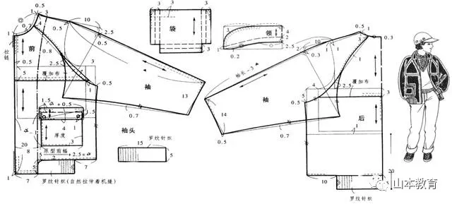 内衣打版纸样_西装外套打版纸样图片(2)