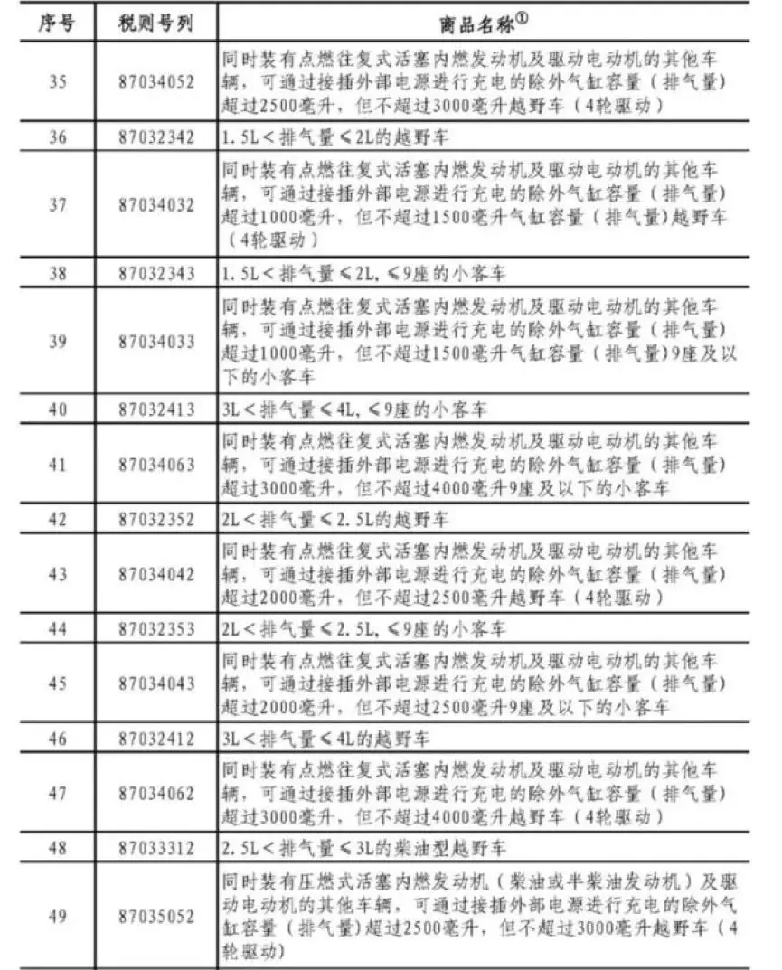 中国对原产美国106项商品加征25%关税,汽车行