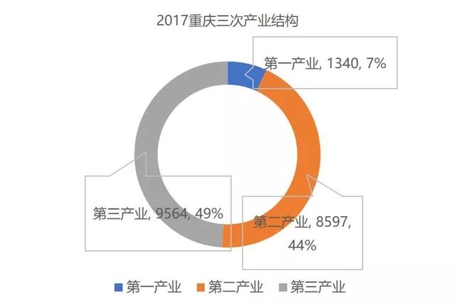 中国深圳gdp有可能走向第一_一文看懂中国城市GDP十年走势