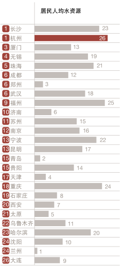 人口变量包括_人口普查(2)