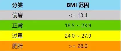 在全球肥胖症人口_全球高考图片(2)