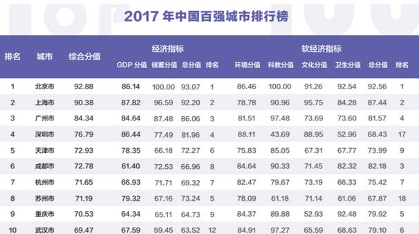 2017金华gdp_浙江各县级市2017年的GDP新鲜出炉,义乌第三,你家乡是第几名？