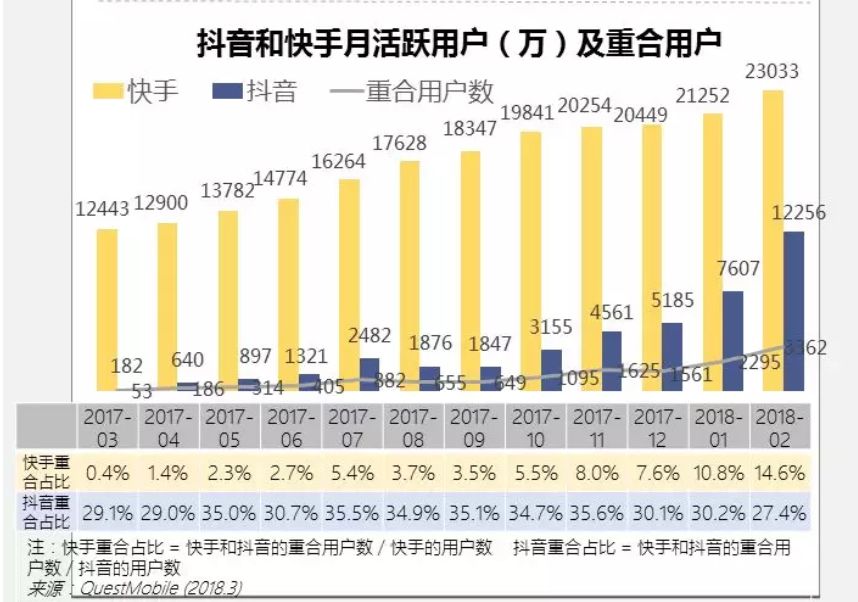 你可能不知道关于抖音和快手用户的这10个秘密