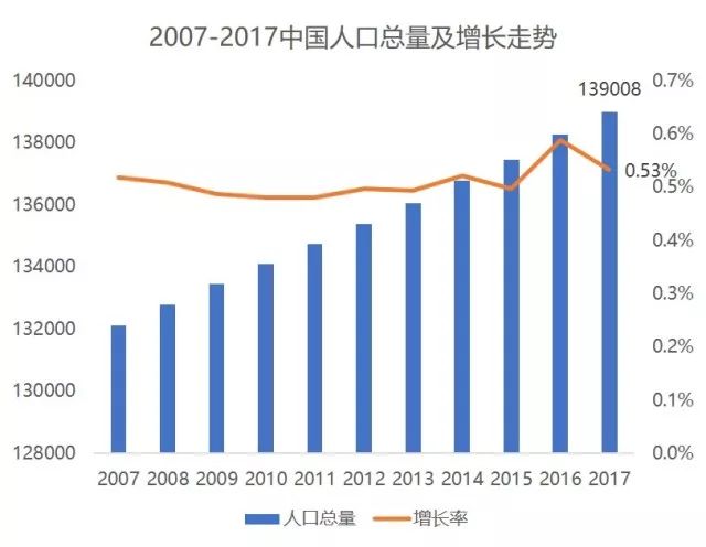 各省GDP近十年增長率_中國近十年GDP數據及增長率 2006