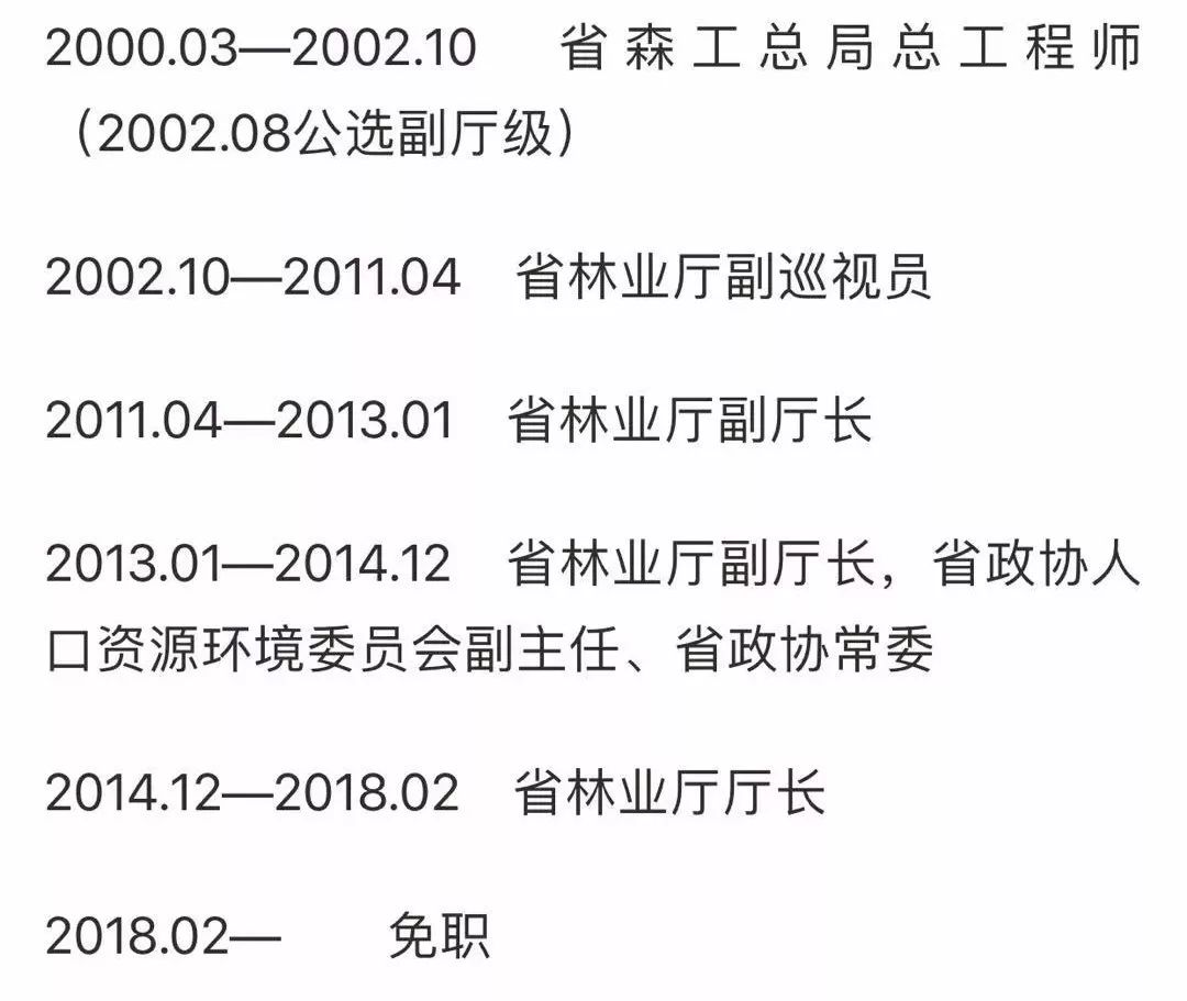 黑龙江省林业厅原厅长杨国亭严重违法被开除公职