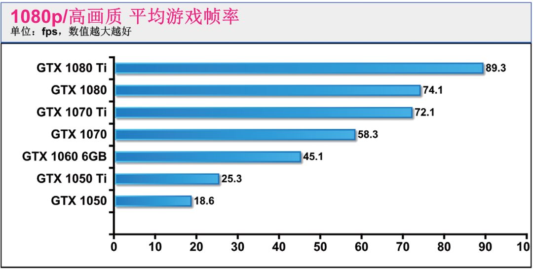 显卡gdp(2)