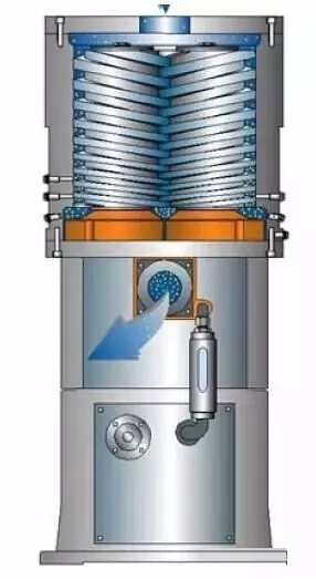 而有的立式螺杆真空泵的冷却系统更独特,比如在泵内增加了螺杆内部