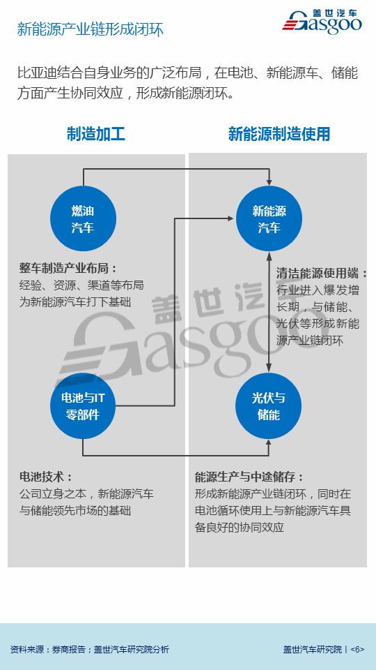 产研报告比亚迪新能源业务规划及布局分析解读