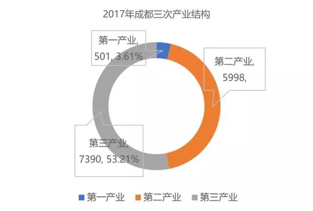 成都2017常住人口_常住人口登记表(2)