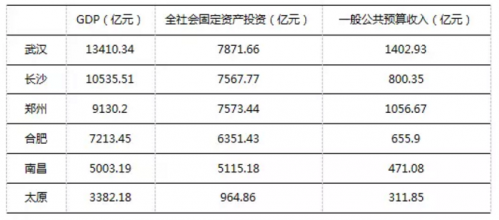 装修房屋计入gdp_GDP大战一触即发 有的城市严重造假,南京的排名