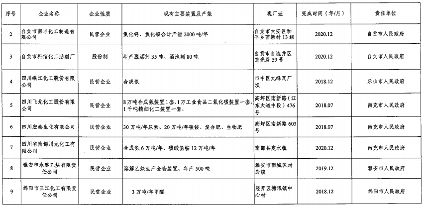 陕西省人口信息化管理_陕西省人口普查统计图