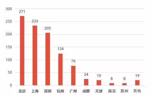 低学历不要进金融行业