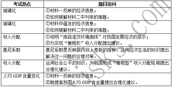 青海省gdp考核_青海省向生态立省迈步(3)