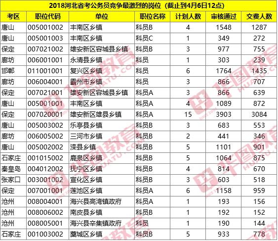 14万万人口_人口普查(2)