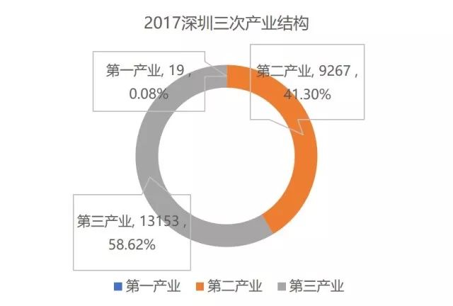 中国城市gdp近十年变化_一文看懂中国城市GDP十年走势