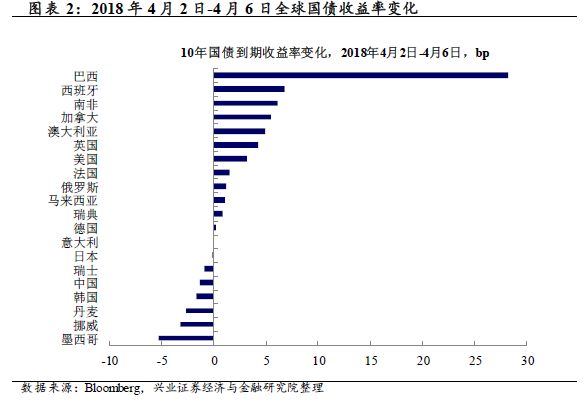 美国人口时薪_美国人口分布(3)