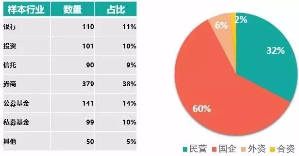 低学历不要进金融行业