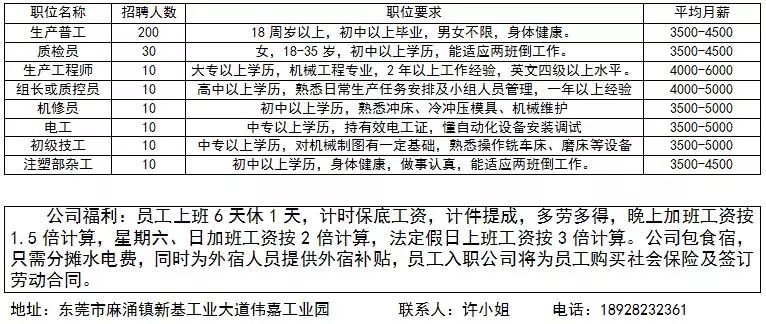 玖龙纸业招聘_就业新闻 重庆新东方烹饪学校,新东方烹饪学校,烹饪学校,烹饪培训,烹饪培训学校(2)