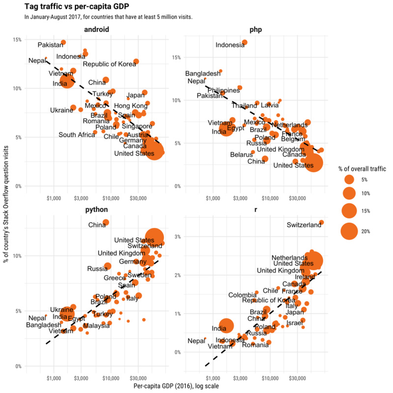 c语言gdp