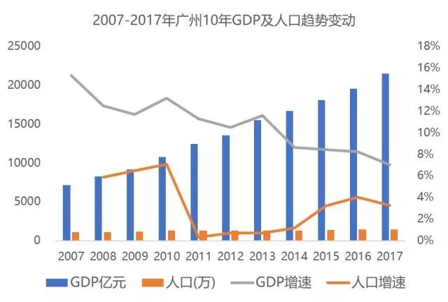 20年广州gdp_2019广东GDP出炉 广州20年翻10倍 附各区历年变化(2)