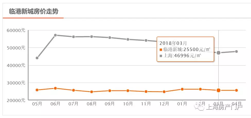 港 人口导入_人口普查(2)