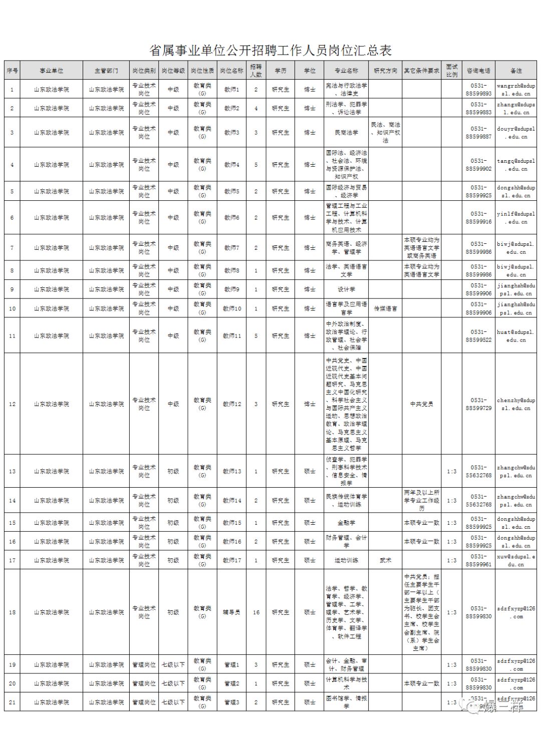 人口填山东_山东人口结构图(3)