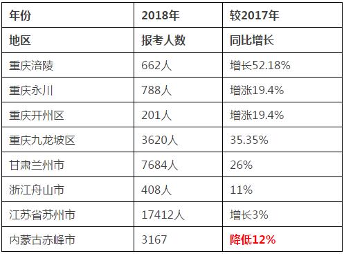 人口的增长应与什么和什么_等什么君(3)