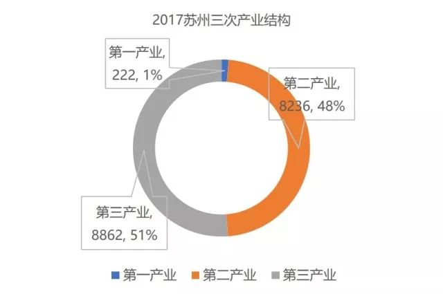 苏州2017市区人口_苏州人口密度地图