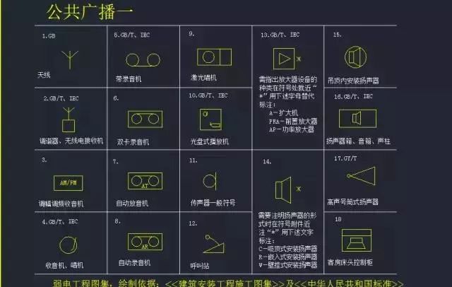 史上最全弱电系统标准cad图例拿走不谢