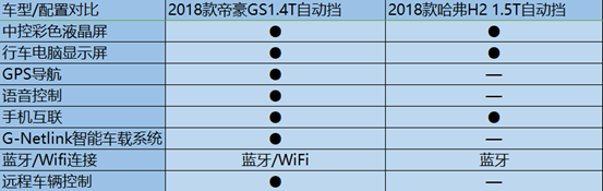 智能科技配置哪家强?新款帝豪gs更有科技感