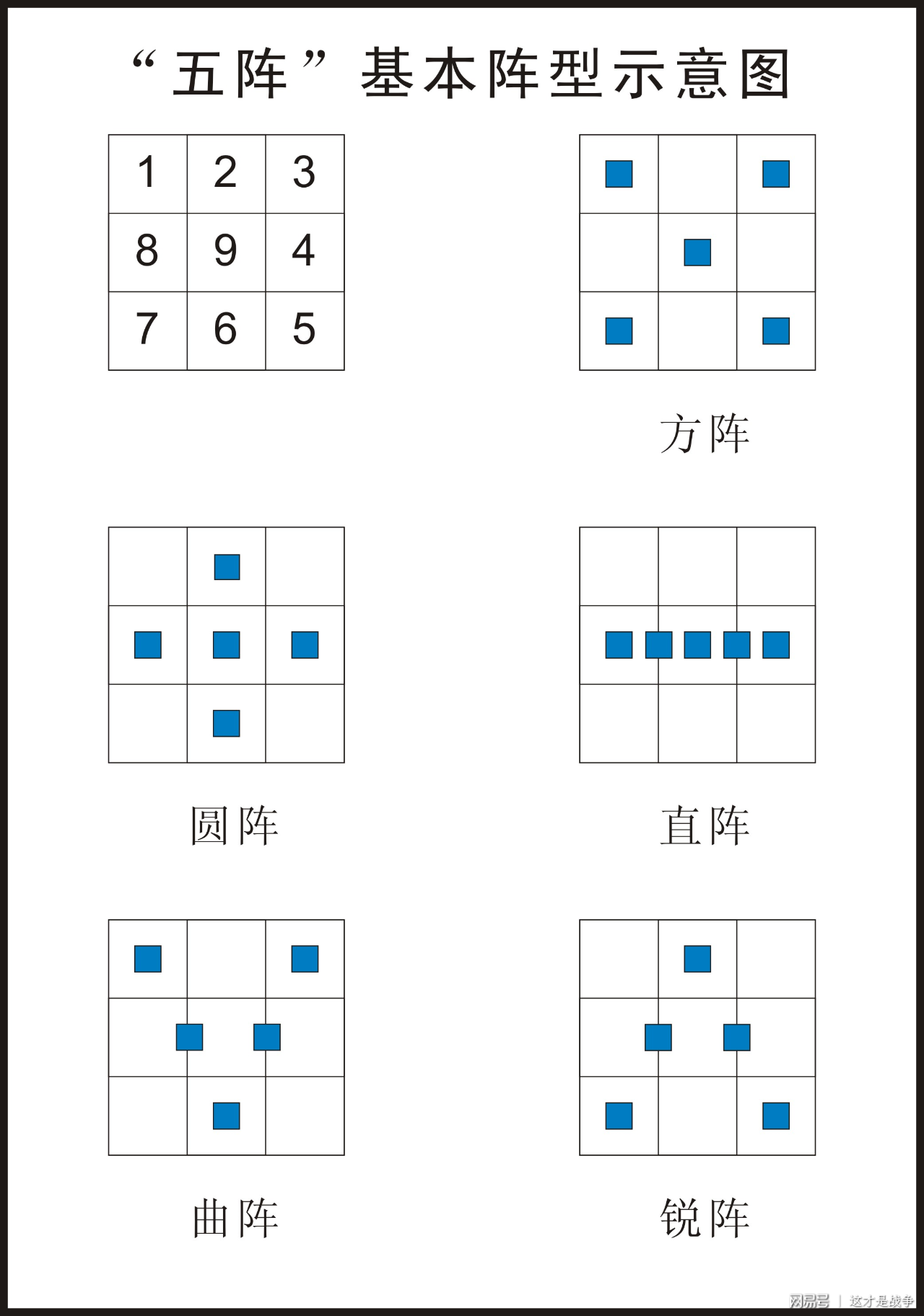 黄药师的奇门术数二十八宿大阵真能打仗吗?漫谈古代