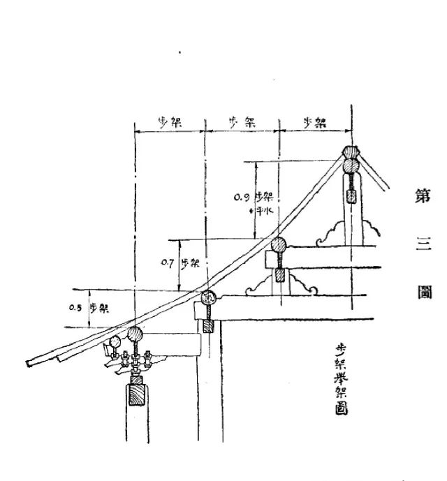 no744林徽因论中国建筑之几个特征