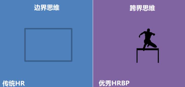 跨界突破——hrbp属于跨界思维,敢于突破常规.