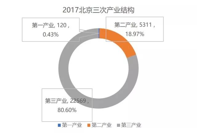 中国城市未来十年的GDP_未来十年内最有可能成为中国十强的城市有哪些