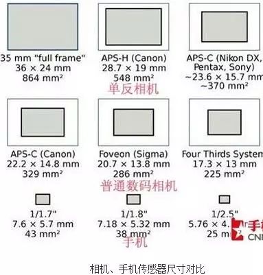 摄像头原理是什么_天网摄像头是什么样子