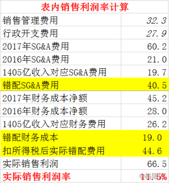 销售收入销售毛利_拉芳家化难解全渠道困局-拉芳家化,渠道短板,销售毛利-品牌新闻-...(2)