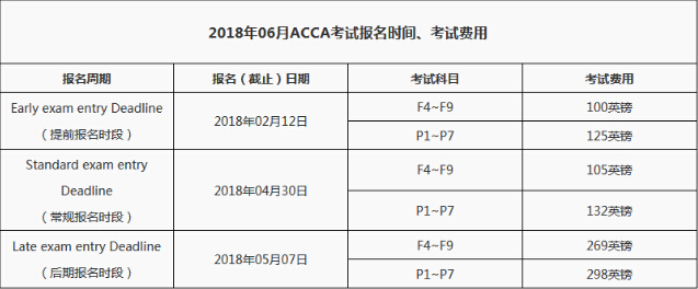 2018年6月acca报名时间及考试时间