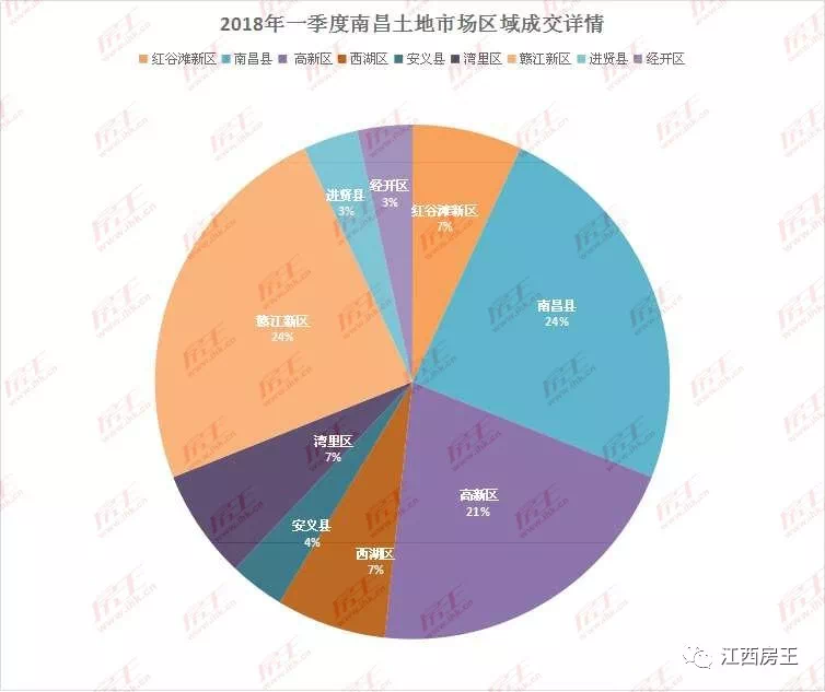 南昌高新区2021gdp_谋划改革开放新篇章 2021年南昌高新区 经济工作报告 解读四(2)