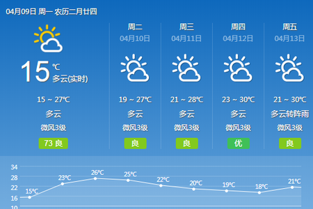 多云天气怎么穿搭_多云天气怎么画多云(2)