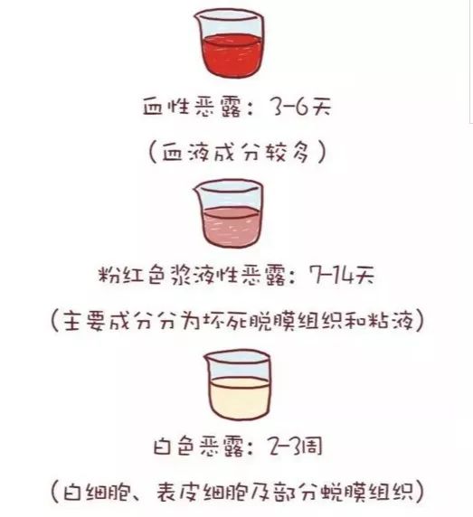 怎样用恶露,来判断宝妈产后恢复的好不好?大姨妈什么时候报道正常呢?