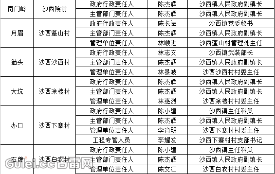 古雷镇人口_古北水镇图片(2)