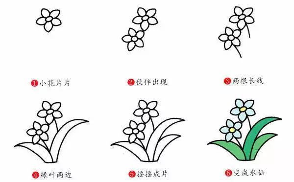 简笔画大全,春季所有的元素都在这里啦!幼师,家长替