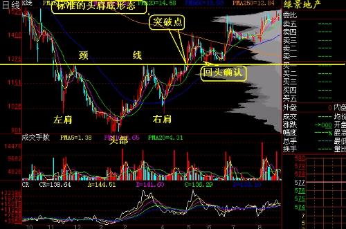 新手期货操作,你需要知道的k线形态图解