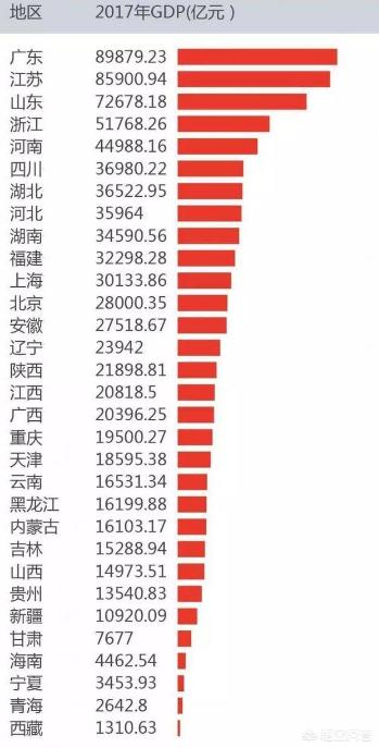 福建的gdp靠的是什么_荟智专栏 2019中国百强区发布 广东一个区,GDP超过100多个国家(3)