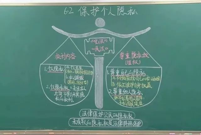 如何让板书会"说话"?优秀教师都会这样做