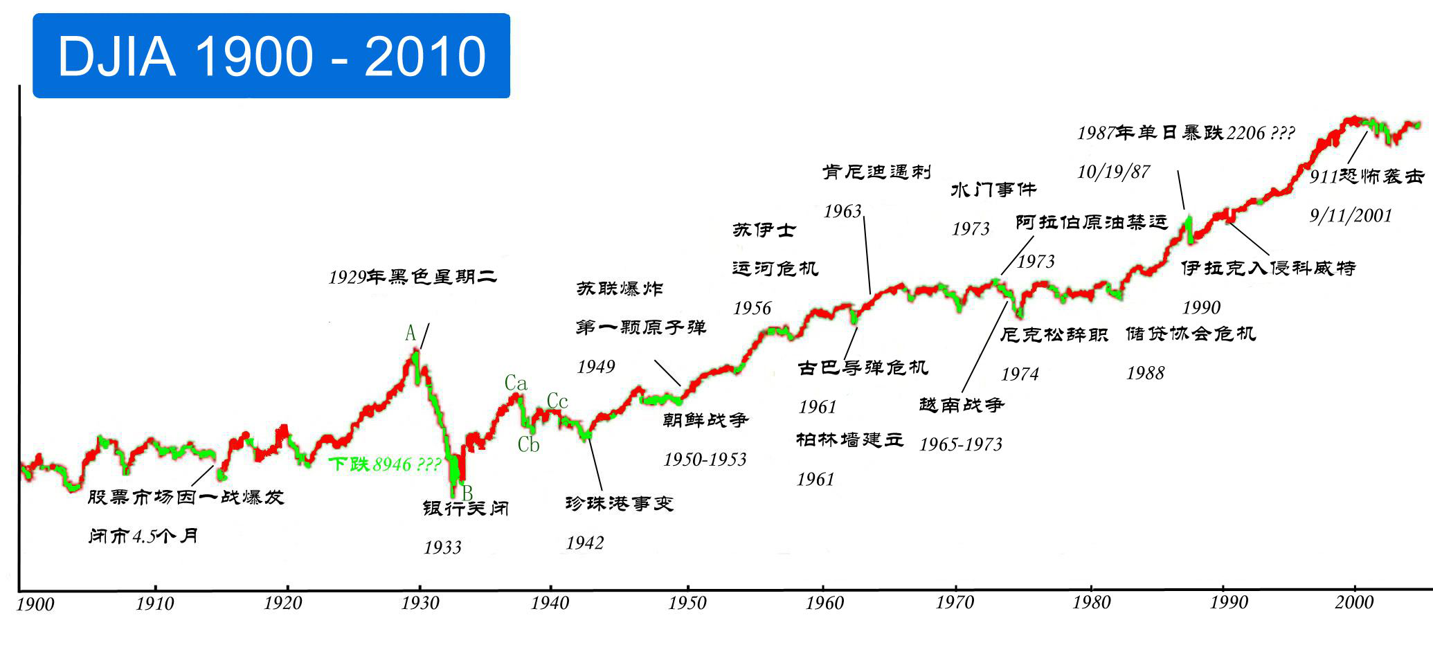 中国gdp深度解析_解析中国经济可以预测的三种未来(2)