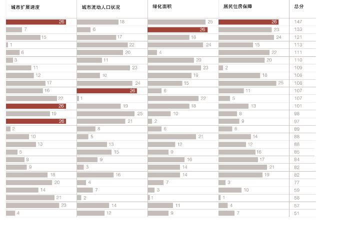 郑州流动人口有多少_一声炮响 郑州从此再无城中村(3)