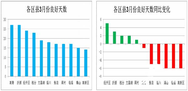 20年高青县gdp_2020年区县数据专题 山东篇