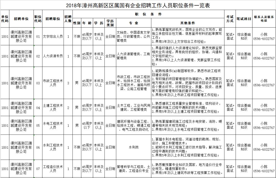 漳州国企招聘_2019漳州国企招聘面试试题 选择这份工作的动机(2)